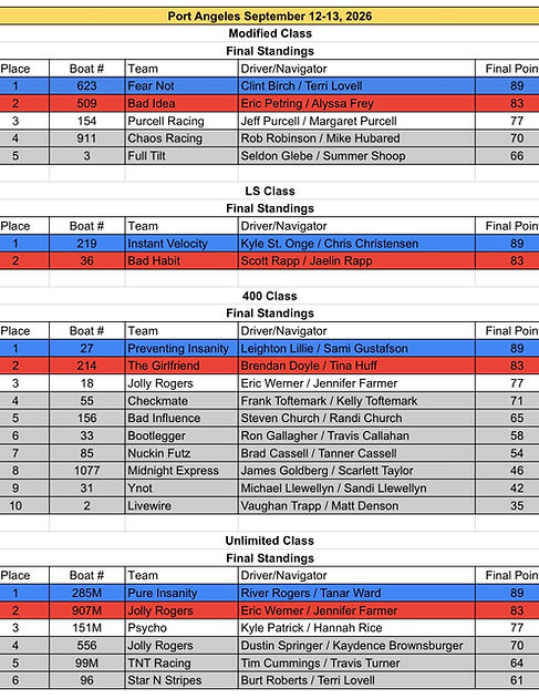 Point Standings PA 9-2026 .jpg