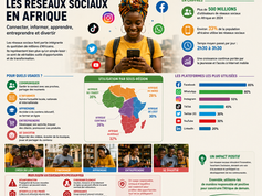 LES ALGORITHMES : LE TOUT-PUISSANT DES RÉSEAUX SOCIAUX