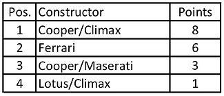 Constructors standings.jpg