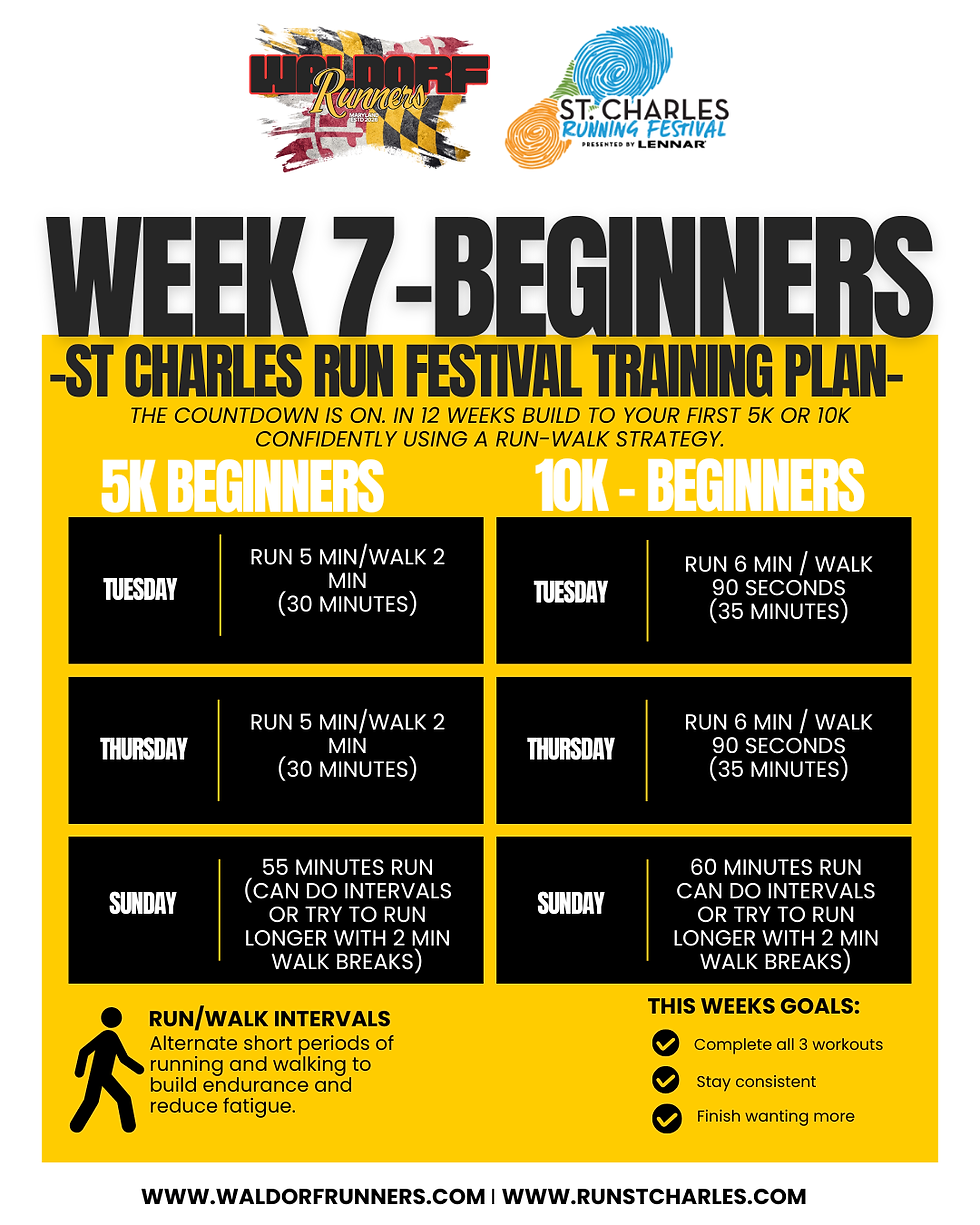 Week 7 Beginners (1).png