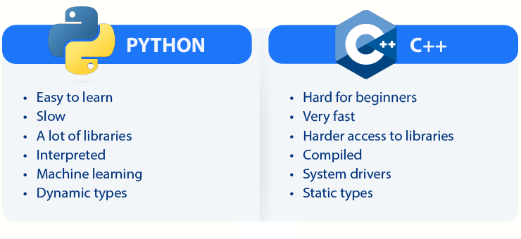 Python vs. C++: Execution Performance and Development Efficiency