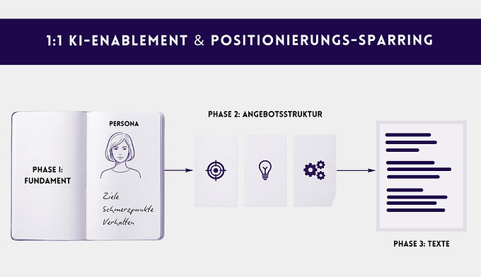 Deckblatt KI Sparring Projekt.jpg