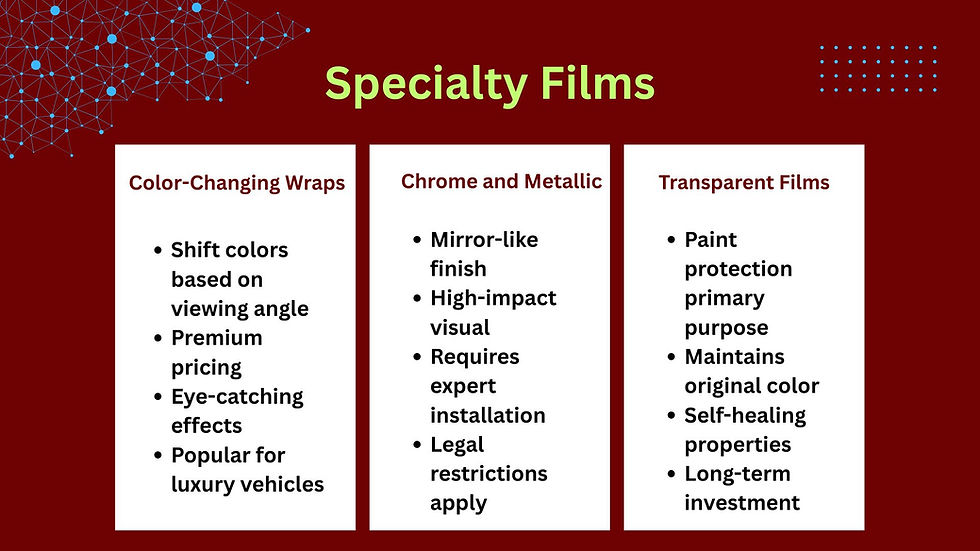 Popular Car Wrapping Materials and Finishes