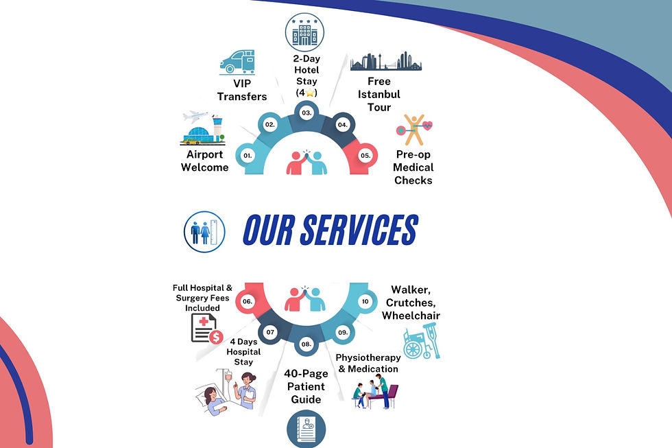 WBT SERVICES