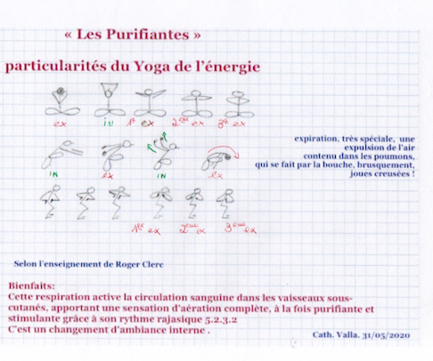 Particularité du Yoga de l'énergie