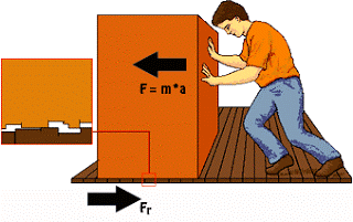 fricción-que-es.gif