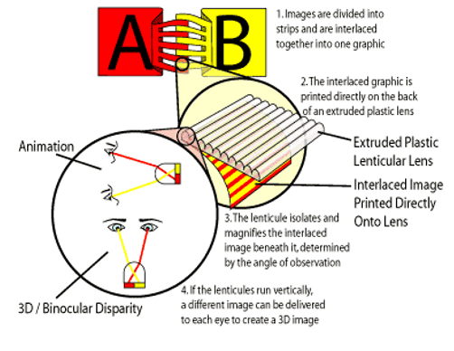 lenticular printing process lenticular printing process