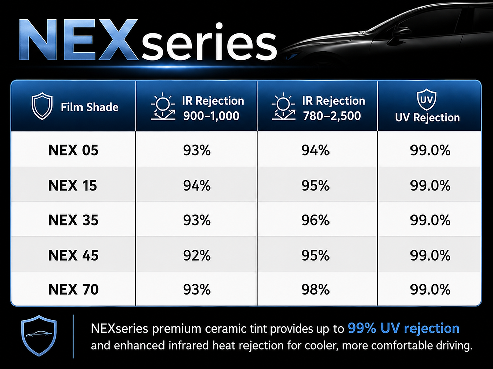 nex series window tint
