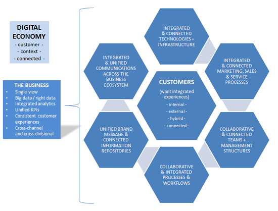 Integration-and-convergence-in-the-digit
