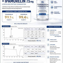 TESAMORELIN + IPAMORELIN คืออะไร?