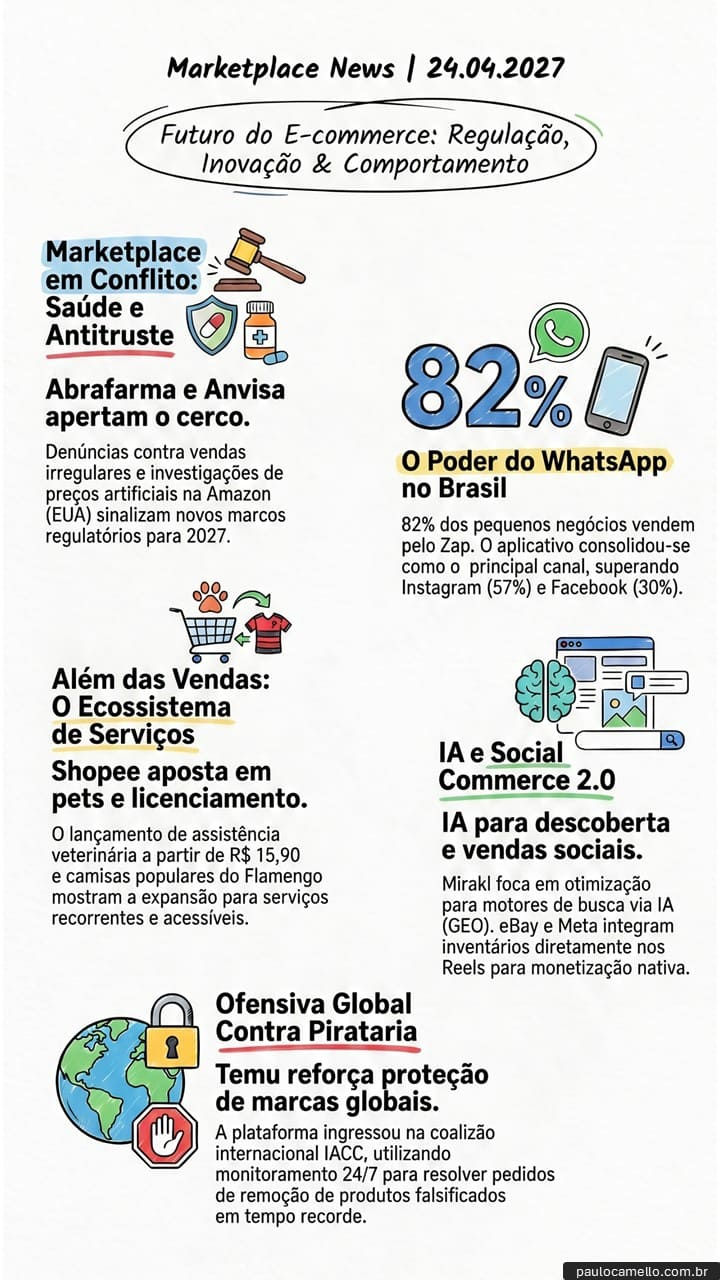 Infográfico com as notícias sobre negócios digitais, ecommerce e marketplaces para a curadoria de notícias do Marketplace News 24/04/2026