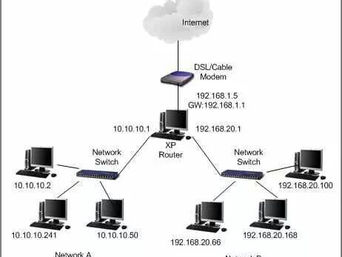With our experience in Networking and ELV System, CISCO certifications, and a love for all things ge