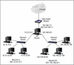 With our experience in Networking and ELV System, CISCO certifications, and a love for all things ge