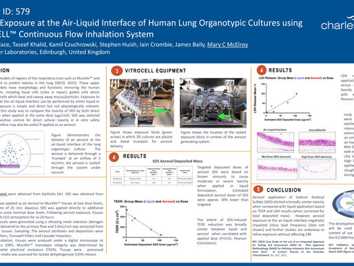 VITROCELL™ 연속 흐름 흡입 시스템을 사용한 인간 폐 기관형 배양액의 공기-액체 계면에서의 에어로졸 노출