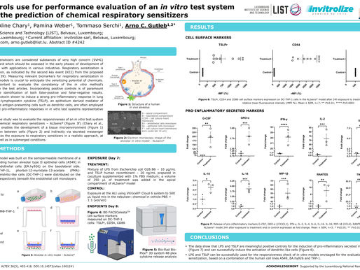 양성 대조군은 화학적 호흡기 감작제 예측을 위해 설계된 시험관 내 시험 시스템의 성능 평가를 위해 사용됩니다.