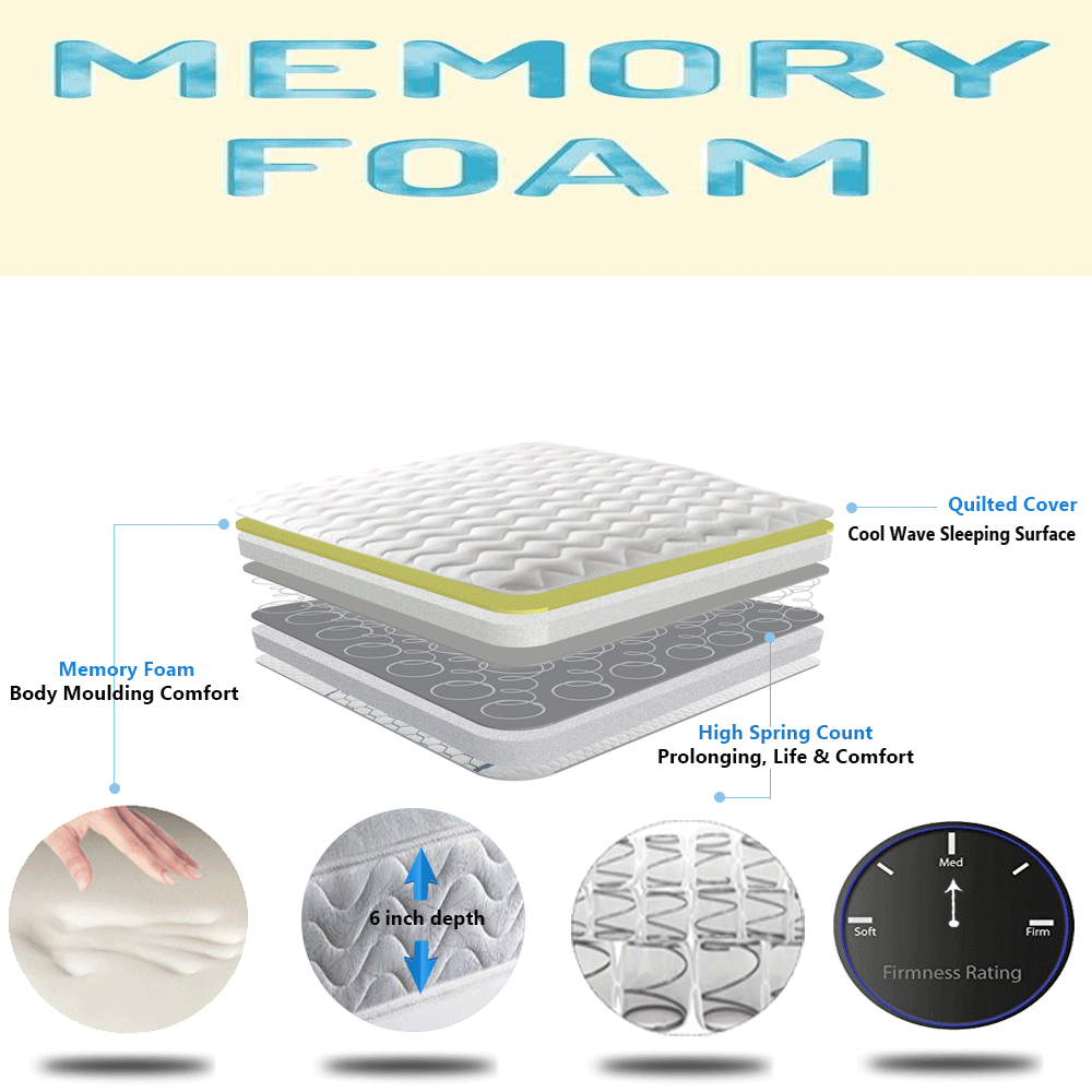 Comfy Spring Memory Foam Quilted Sprung Mattress Sleepyn