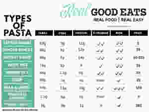 Pasta nutrition comparisson