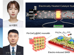 Professor Kim Sangjun’s research team publishes a paper in Chemical Engineering Journal.