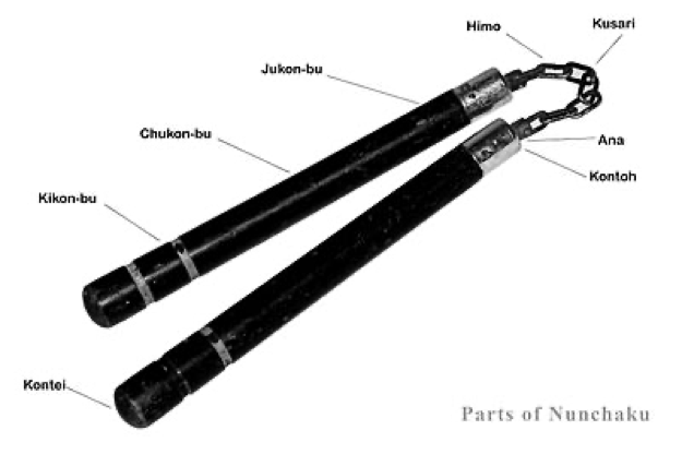 Parts of a Nunchaku