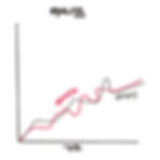 reality chart