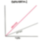 expectation chart