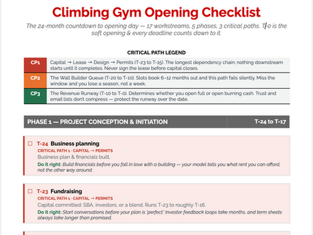 A checklist on how to open a climbing gym