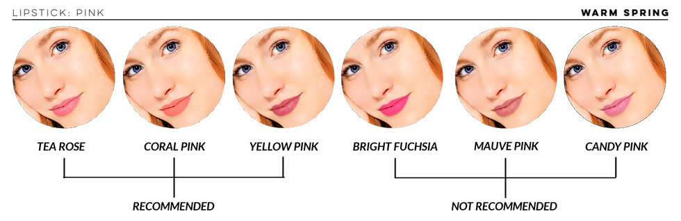 Six close-up circular images show a redhead woman's face with different shades of pink lipstick.