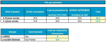 Visa Russe