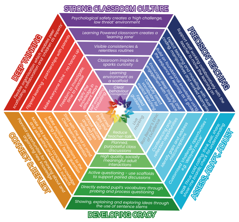 Driving School Development - 5.png