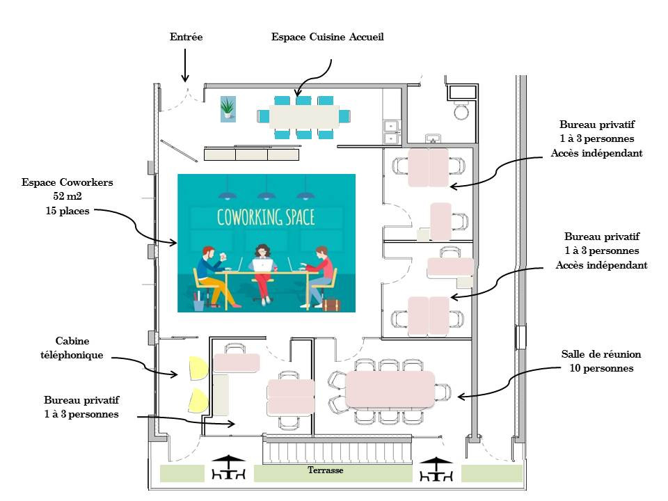 The rise of coworking picture
