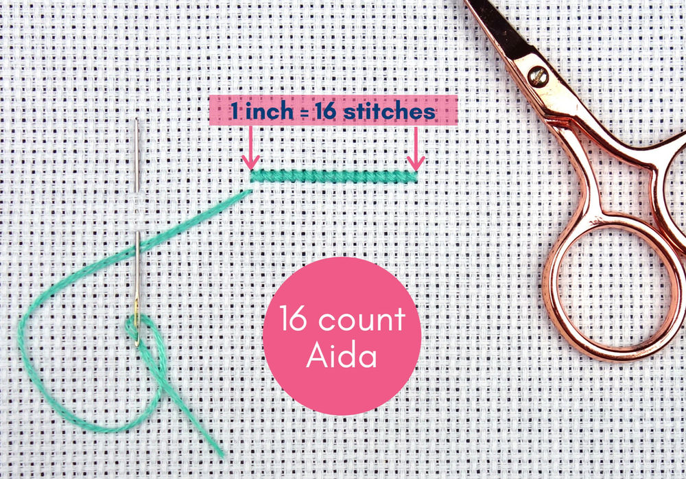 All about cross stitch fabric count