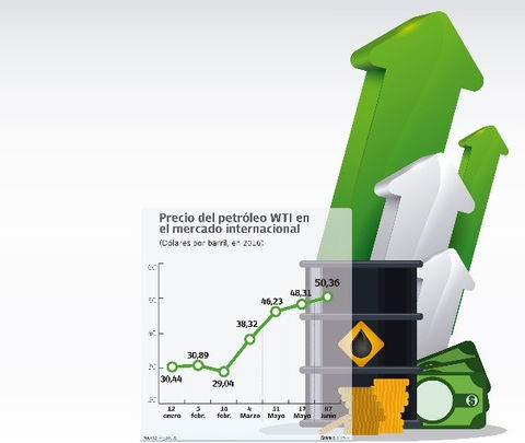 Repunta el petroleo mexicano y da ánimo al peso