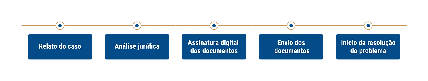 Atedimento-online.webp