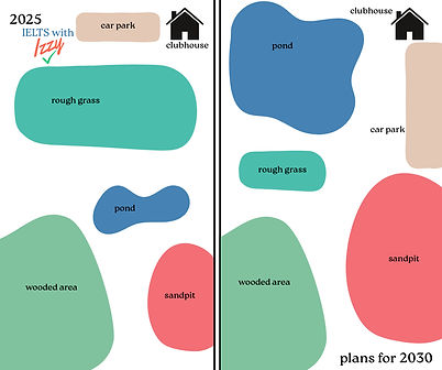 ielts academic writing task 1 map example