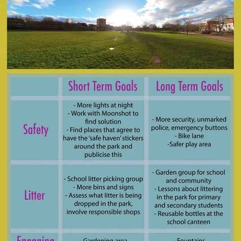 Exciting Developments with the Parklife Project: A Community Garden will be coming soon!
