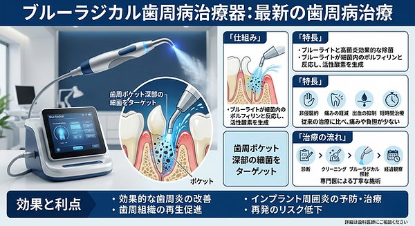 最新の歯周病治療
【ブルーラジカル歯周病治療器】太洋歯科クリニック