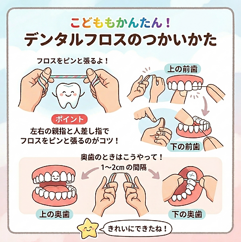 デンタルフロスの使い方【太洋歯科クリニック】