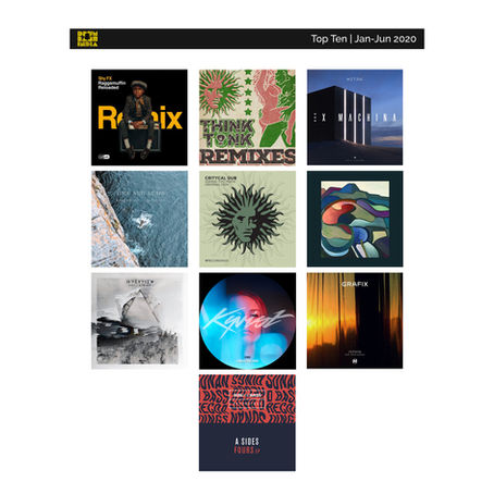 Top Ten | Jan-Jun 2020