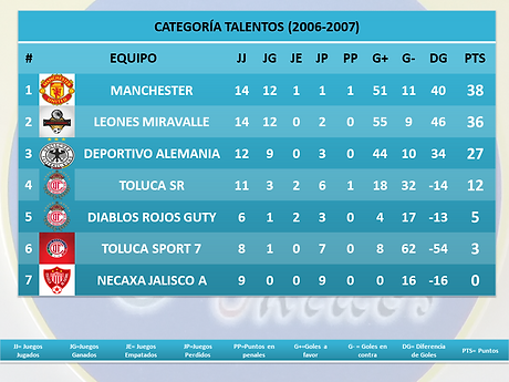 ESTADISTICAS 06-07 j13.png