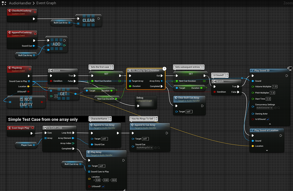 Note the 'FEL:Delay by Cue Duration' node, and the 'Next Cue Duration' updated each loop.