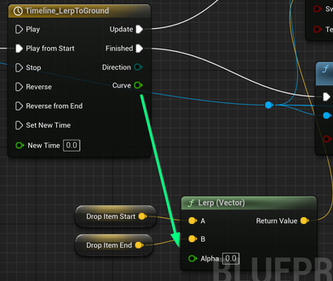 Test Blueprints for faults (in compiling graphs)