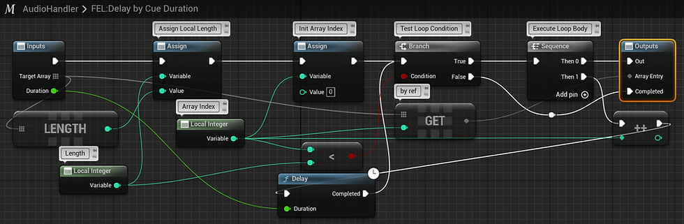 For each loop with Delay based on Array Entry duration.