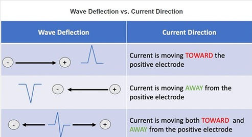 Identifying PVC Location: Can We Keep It Simple, Please? 