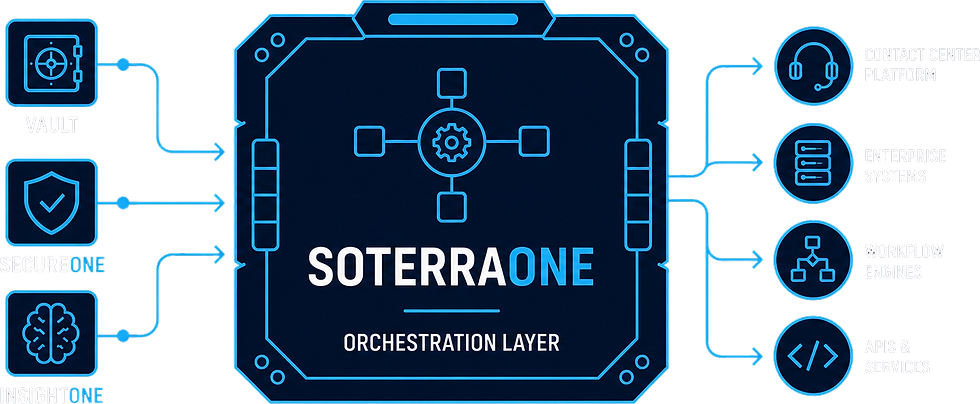 Orchestration Layer Final V2.png