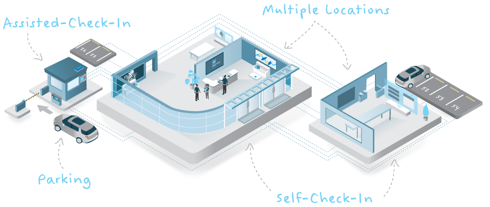 Contractor Compliance Visitor Management