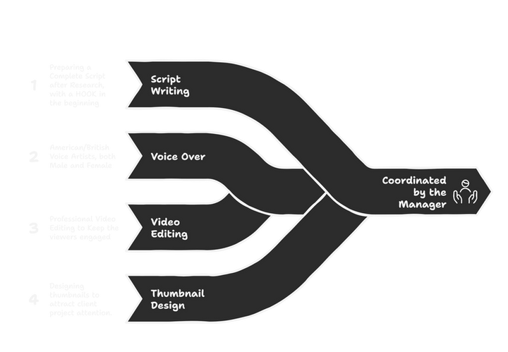 Manager's Funnel Chart for Client Services - visual selection (1).png