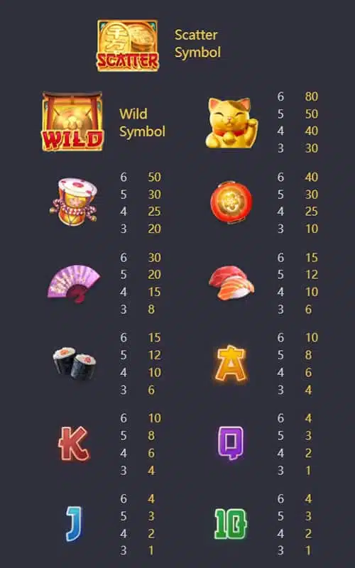 อัตราการแจกรางวัล lucky neko