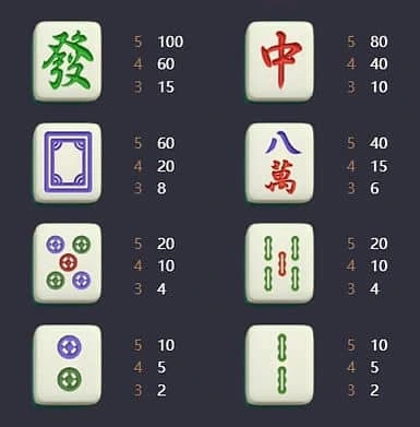 ค่าการจ่ายรางวัลของสัญลักษณ์