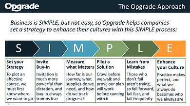 Business is SIMPLE (Not Easy).png