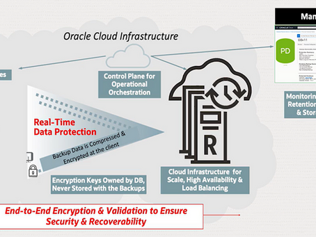 Securing Autonomous Recovery Service on Oracle Cloud Infrastructure (OCI)